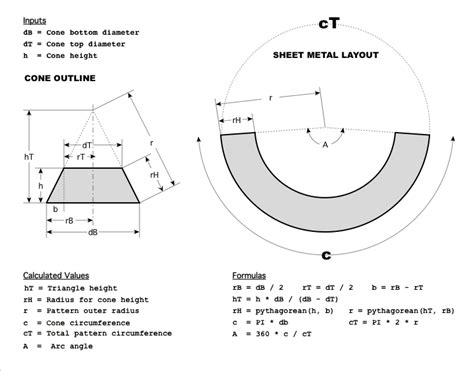 cone development formula sheet metal pdf|cone calculator sheet metal.